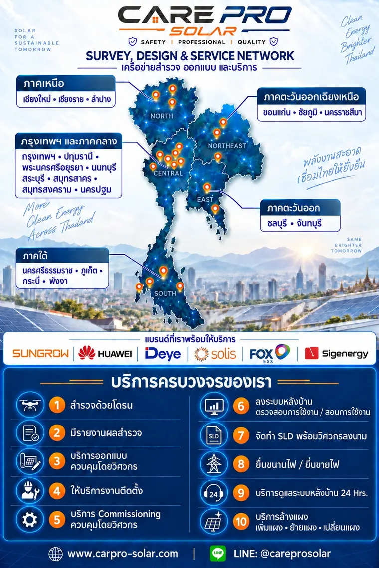 เครือข่ายสำรวจ ออกแบบ และบริการของ CAREPRO SOLAR ครอบคลุมทั่วประเทศไทย — CAREPRO SOLAR