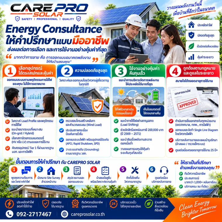 Energy Consultance ให้คำปรึกษาด้านพลังงานแบบมืออาชีพ — CAREPRO SOLAR