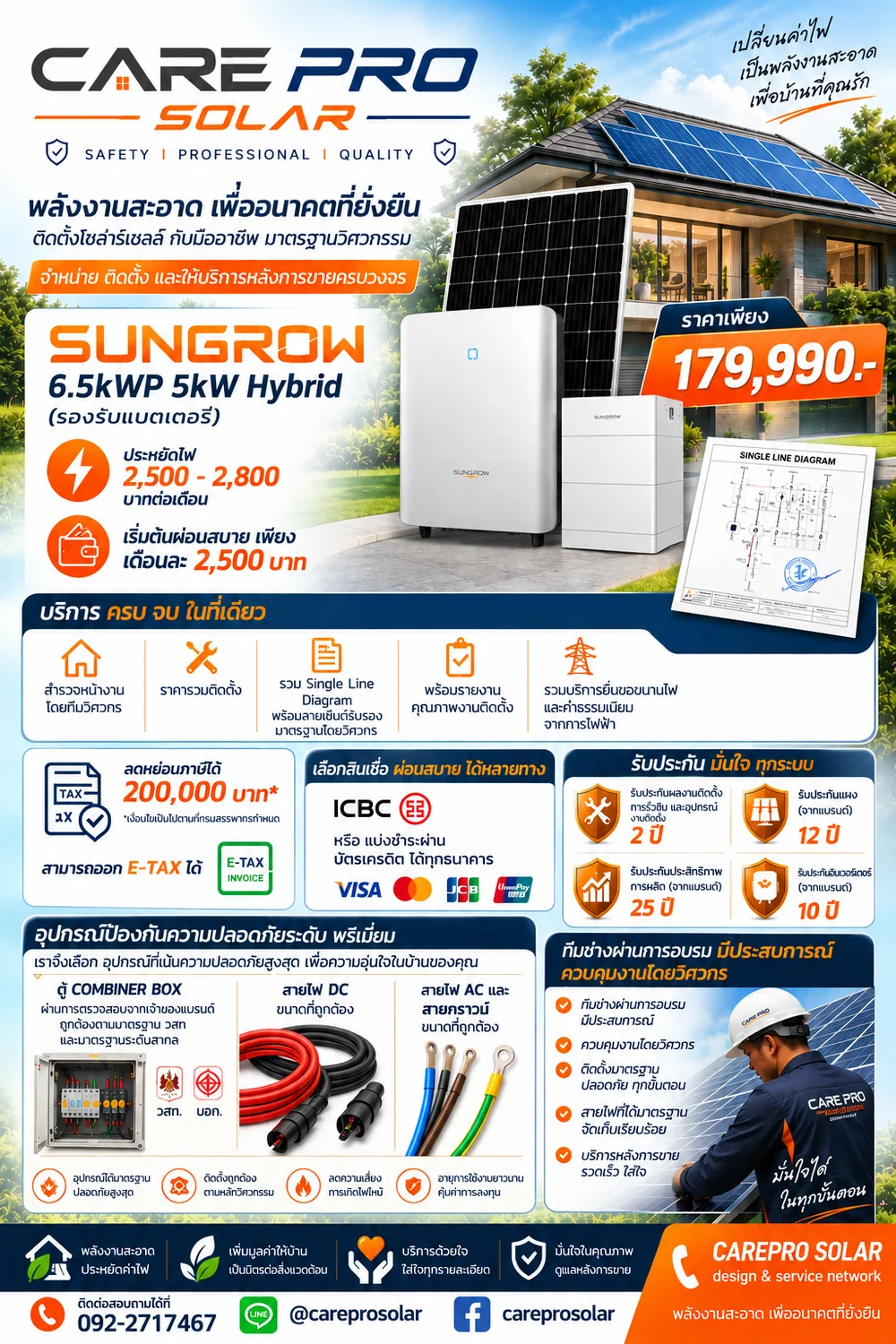 สรุปบริการติดตั้งโซลาร์เซลล์ครบวงจร CAREPRO SOLAR